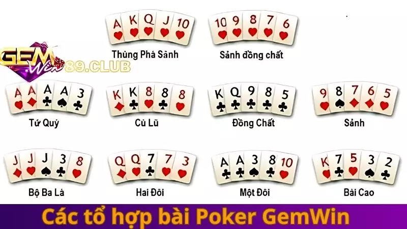 Các tổ hợp poker gemwin mạnh nhất cập nhật 2024