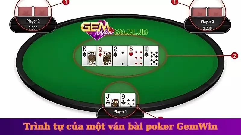 Trình tự của một ván bài poker gemwin mới nhất 2024